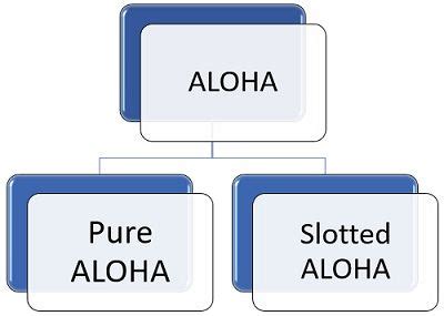 explain aloha.